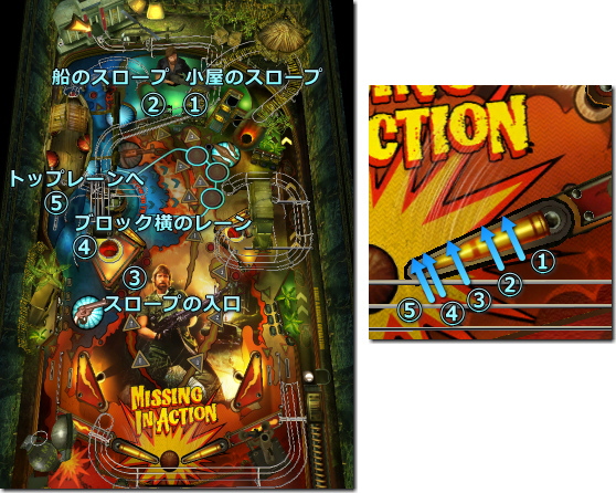 War Pinball - Missing in Action 右フリッパー