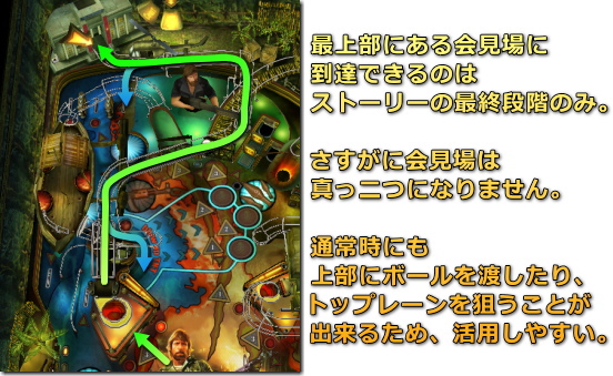 War Pinball - Missing in Action 会見場へ