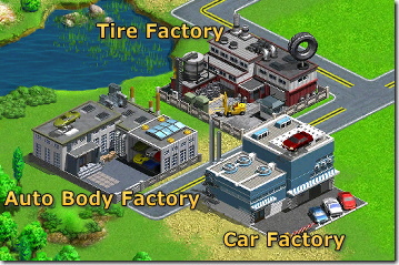 Virtual City 自動車生産関連施設